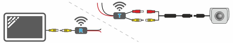 Aansluitschema van een wifi-set met achteruitrijcamera en monitor