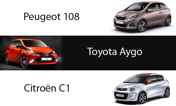 achteruitrijcamera adapter voor citroen c1, peugeot 108, toyota aygo