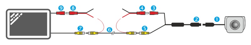 Aansluitschema achteruitrijcamera Aansluitschema achteruitrijcamera